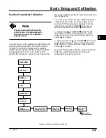 Предварительный просмотр 37 страницы Emerson Fisher FIELDVUE DVC2000 Instruction Manual