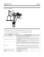 Preview for 43 page of Emerson Fisher FIELDVUE DVC6000 HW2 Instruction Manual