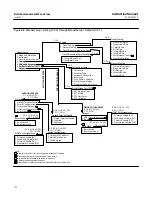 Preview for 104 page of Emerson Fisher FIELDVUE DVC6000 HW2 Instruction Manual