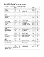 Preview for 4 page of Emerson Fisher FIELDVUE DVC6000 Instruction Manual