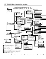 Preview for 6 page of Emerson Fisher FIELDVUE DVC6000 Instruction Manual
