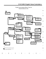 Preview for 9 page of Emerson Fisher FIELDVUE DVC6000 Instruction Manual