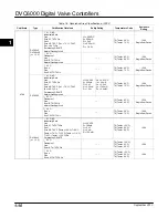 Preview for 20 page of Emerson Fisher FIELDVUE DVC6000 Instruction Manual