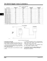 Preview for 54 page of Emerson Fisher FIELDVUE DVC6000 Instruction Manual