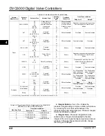 Preview for 68 page of Emerson Fisher FIELDVUE DVC6000 Instruction Manual