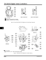 Preview for 132 page of Emerson Fisher FIELDVUE DVC6000 Instruction Manual