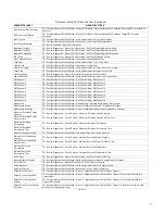 Preview for 5 page of Emerson Fisher FIELDVUE DVC6000f Instruction Manual