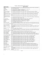 Preview for 6 page of Emerson Fisher FIELDVUE DVC6000f Instruction Manual