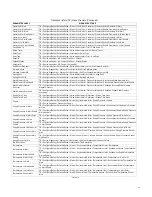 Preview for 7 page of Emerson Fisher FIELDVUE DVC6000f Instruction Manual