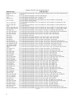 Preview for 8 page of Emerson Fisher FIELDVUE DVC6000f Instruction Manual