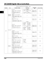 Preview for 22 page of Emerson Fisher FIELDVUE DVC6000f Instruction Manual