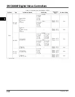 Preview for 24 page of Emerson Fisher FIELDVUE DVC6000f Instruction Manual