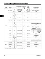 Preview for 58 page of Emerson Fisher FIELDVUE DVC6000f Instruction Manual