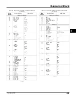 Preview for 69 page of Emerson Fisher FIELDVUE DVC6000f Instruction Manual