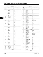 Preview for 70 page of Emerson Fisher FIELDVUE DVC6000f Instruction Manual