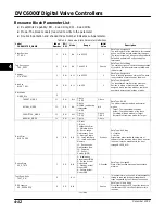 Preview for 72 page of Emerson Fisher FIELDVUE DVC6000f Instruction Manual