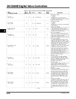 Preview for 74 page of Emerson Fisher FIELDVUE DVC6000f Instruction Manual