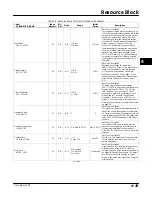 Preview for 75 page of Emerson Fisher FIELDVUE DVC6000f Instruction Manual