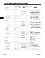 Preview for 76 page of Emerson Fisher FIELDVUE DVC6000f Instruction Manual