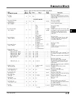 Preview for 77 page of Emerson Fisher FIELDVUE DVC6000f Instruction Manual