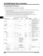 Preview for 102 page of Emerson Fisher FIELDVUE DVC6000f Instruction Manual