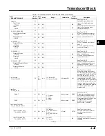 Preview for 105 page of Emerson Fisher FIELDVUE DVC6000f Instruction Manual