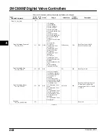 Preview for 108 page of Emerson Fisher FIELDVUE DVC6000f Instruction Manual