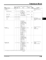 Preview for 111 page of Emerson Fisher FIELDVUE DVC6000f Instruction Manual