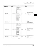 Preview for 115 page of Emerson Fisher FIELDVUE DVC6000f Instruction Manual