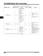 Preview for 116 page of Emerson Fisher FIELDVUE DVC6000f Instruction Manual