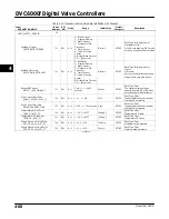 Preview for 118 page of Emerson Fisher FIELDVUE DVC6000f Instruction Manual