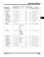 Preview for 121 page of Emerson Fisher FIELDVUE DVC6000f Instruction Manual