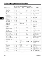 Preview for 122 page of Emerson Fisher FIELDVUE DVC6000f Instruction Manual