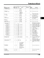 Preview for 123 page of Emerson Fisher FIELDVUE DVC6000f Instruction Manual