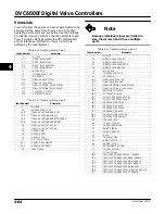 Preview for 124 page of Emerson Fisher FIELDVUE DVC6000f Instruction Manual