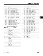 Preview for 125 page of Emerson Fisher FIELDVUE DVC6000f Instruction Manual