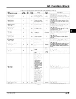 Preview for 137 page of Emerson Fisher FIELDVUE DVC6000f Instruction Manual