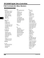 Preview for 140 page of Emerson Fisher FIELDVUE DVC6000f Instruction Manual