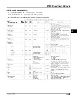 Preview for 149 page of Emerson Fisher FIELDVUE DVC6000f Instruction Manual