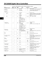 Preview for 150 page of Emerson Fisher FIELDVUE DVC6000f Instruction Manual