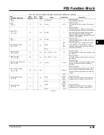 Preview for 151 page of Emerson Fisher FIELDVUE DVC6000f Instruction Manual