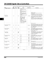 Preview for 152 page of Emerson Fisher FIELDVUE DVC6000f Instruction Manual