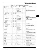 Preview for 153 page of Emerson Fisher FIELDVUE DVC6000f Instruction Manual