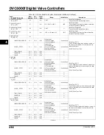 Preview for 154 page of Emerson Fisher FIELDVUE DVC6000f Instruction Manual