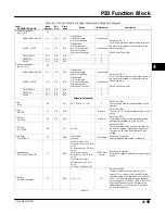 Preview for 155 page of Emerson Fisher FIELDVUE DVC6000f Instruction Manual