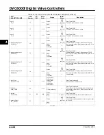 Preview for 170 page of Emerson Fisher FIELDVUE DVC6000f Instruction Manual