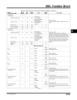 Preview for 171 page of Emerson Fisher FIELDVUE DVC6000f Instruction Manual