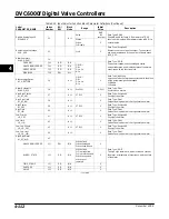 Preview for 172 page of Emerson Fisher FIELDVUE DVC6000f Instruction Manual