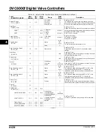 Preview for 184 page of Emerson Fisher FIELDVUE DVC6000f Instruction Manual