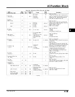 Preview for 195 page of Emerson Fisher FIELDVUE DVC6000f Instruction Manual